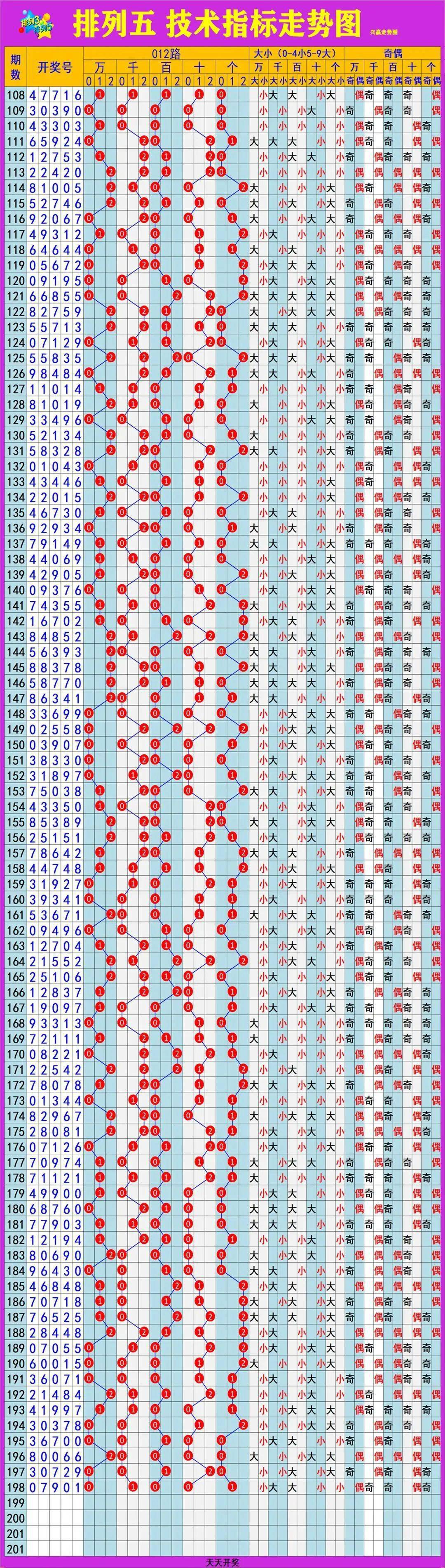 新澳門彩開獎(jiǎng)號(hào)碼走勢(shì)圖，澳門彩開獎(jiǎng)號(hào)碼走勢(shì)圖最新分析