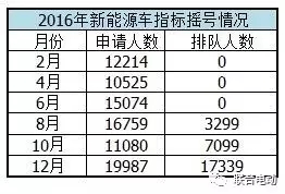 新能源搖號年限怎么算,新能源搖號年限怎么算的，新能源搖號年限計算指南