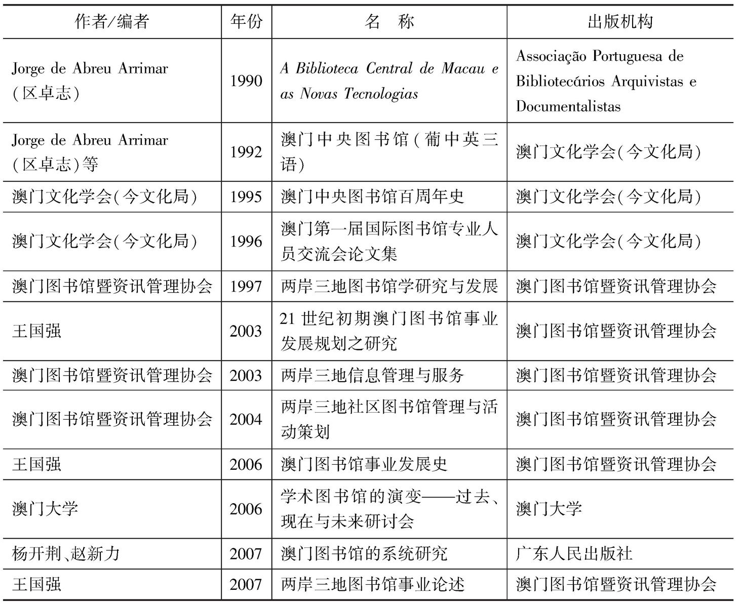 澳門正版書籍有哪些名字，澳門正版書籍的標題，澳門正版書籍概覽，書名一覽表