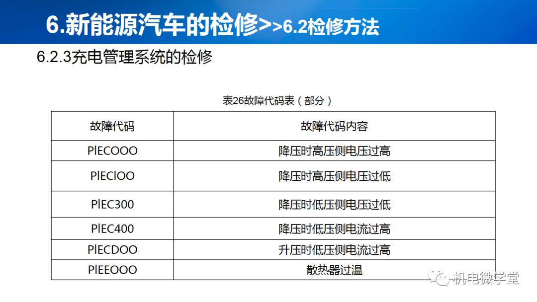 深度解析，眾泰新能源汽車修理費，揭秘保養(yǎng)與維修的真相，眾泰新能源汽車維修費用揭秘，深度解析保養(yǎng)與維修真相