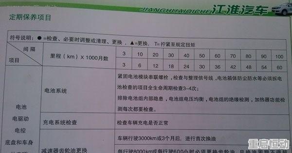 深度解析，眾泰新能源汽車修理費，揭秘保養(yǎng)與維修的真相，眾泰新能源汽車維修費用揭秘，深度解析保養(yǎng)與維修真相