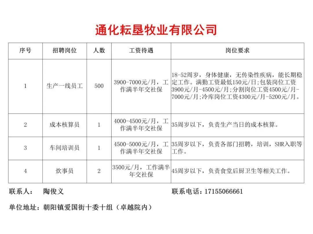 敦化招工信息最新一期,敦化招工信息最新一期木器廠，敦化最新木器廠招工信息匯總