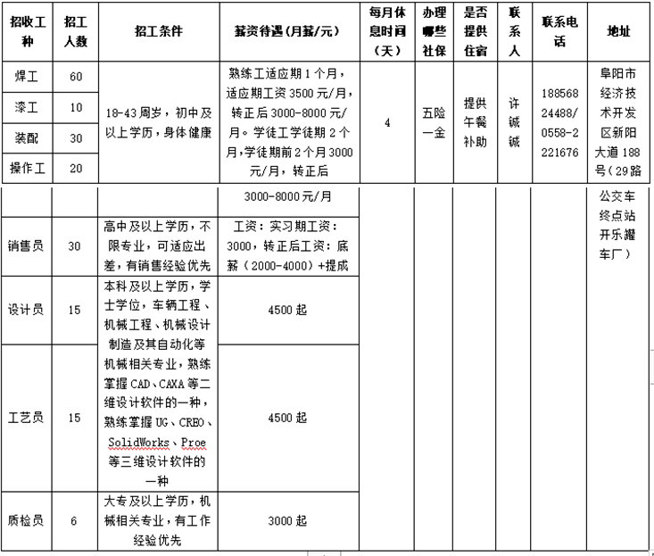 敦化招工信息最新一期,敦化招工信息最新一期木器廠，敦化最新木器廠招工信息匯總