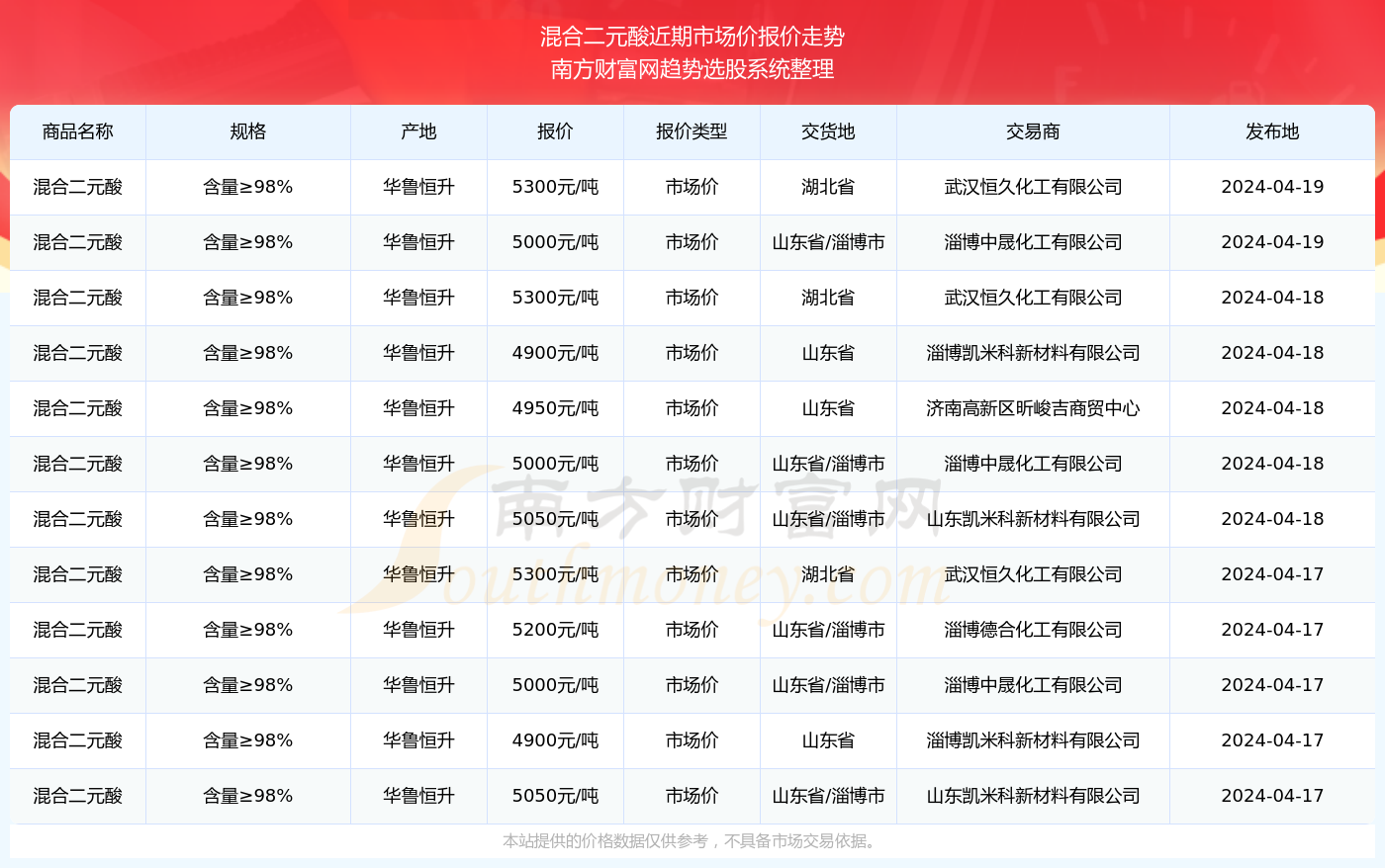 2024新澳門出號綜合走勢,2024新澳門出號綜合走勢圖233，2024新澳門出號綜合走勢圖及分析預(yù)測