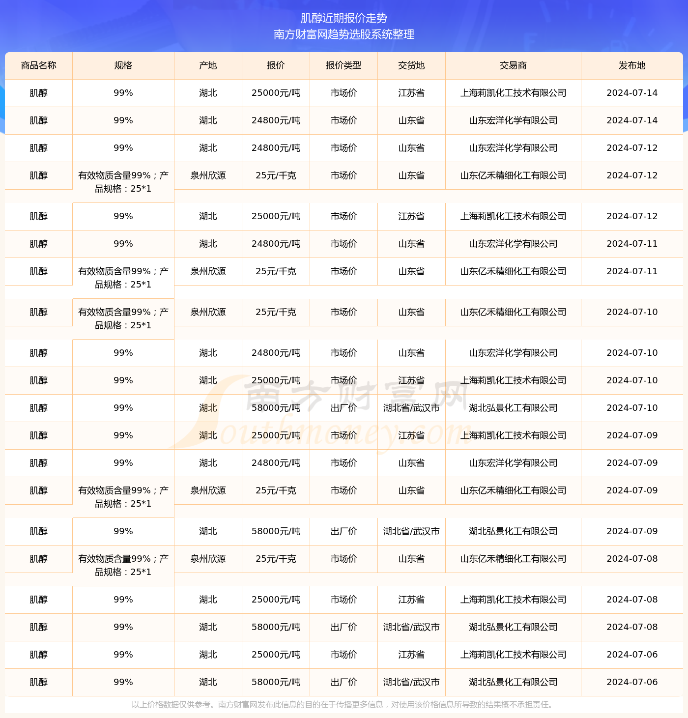 2024新澳門(mén)出號(hào)綜合走勢(shì),2024新澳門(mén)出號(hào)綜合走勢(shì)圖233，2024新澳門(mén)出號(hào)綜合走勢(shì)圖及分析預(yù)測(cè)