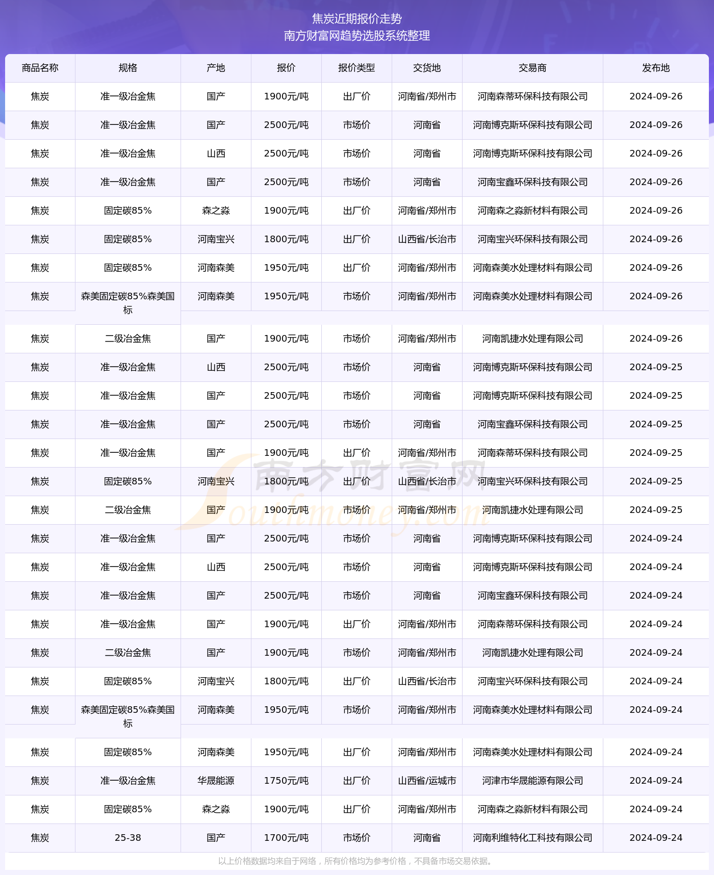 2024新澳門(mén)出號(hào)綜合走勢(shì),2024新澳門(mén)出號(hào)綜合走勢(shì)圖233，2024新澳門(mén)出號(hào)綜合走勢(shì)圖及分析預(yù)測(cè)