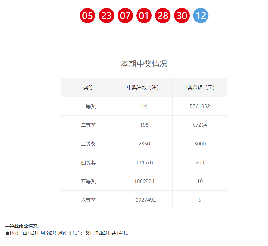 4824cc開(kāi)獎(jiǎng)結(jié)果一肖一碼，4824cc最新開(kāi)獎(jiǎng)結(jié)果揭曉，一肖一碼精準(zhǔn)預(yù)測(cè)