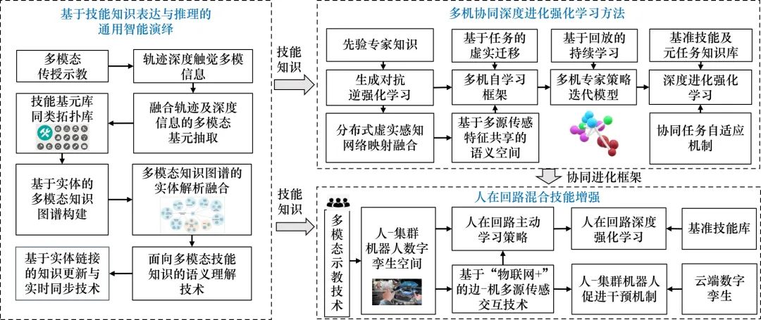 增量配電網(wǎng) 新能源消納，新能源消納與增量配電網(wǎng)協(xié)同發(fā)展策略研究