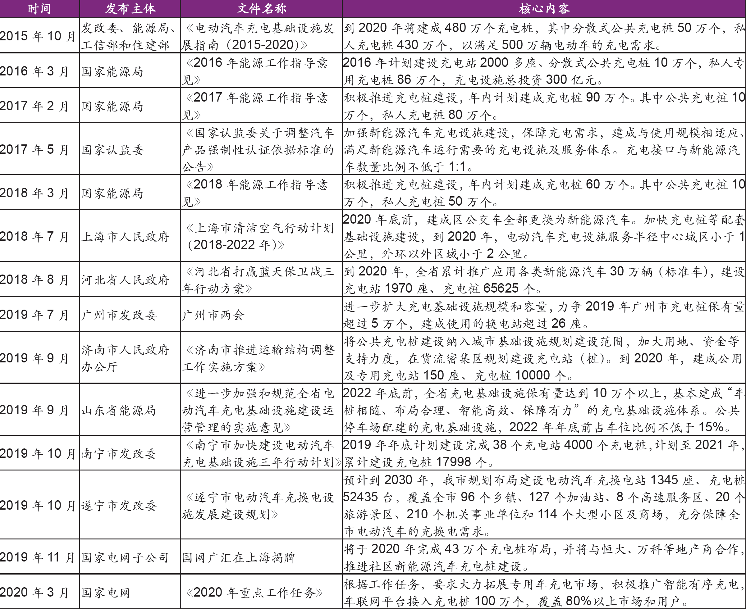 新能源充電樁布局現(xiàn)狀圖，新能源充電樁布局現(xiàn)狀概覽，圖表解讀充電設(shè)施建設(shè)進(jìn)展