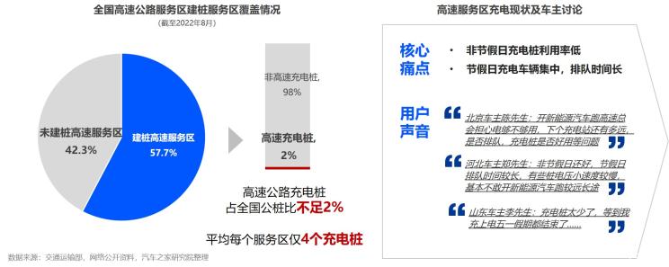 新能源充電樁布局現(xiàn)狀圖，新能源充電樁布局現(xiàn)狀概覽，圖表解讀充電設(shè)施建設(shè)進(jìn)展