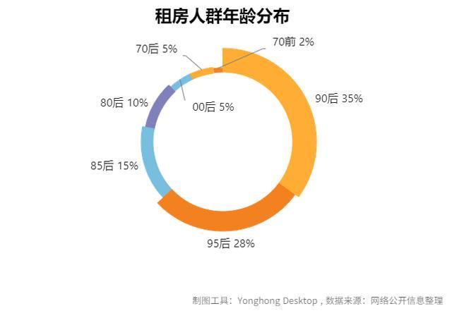 大安租房最新消息全面解讀，房源、價格與趨勢分析，大安租房最新動態(tài)，房源、價格及趨勢全面解析