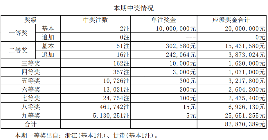 新澳門(mén)最新開(kāi)獎(jiǎng)記錄大全查詢表，澳門(mén)最新開(kāi)獎(jiǎng)記錄查詢表大全