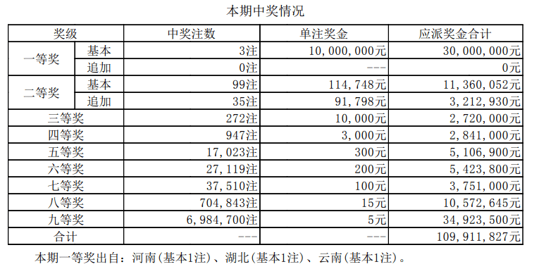 新澳門(mén)最新開(kāi)獎(jiǎng)記錄大全查詢表，澳門(mén)最新開(kāi)獎(jiǎng)記錄查詢表大全