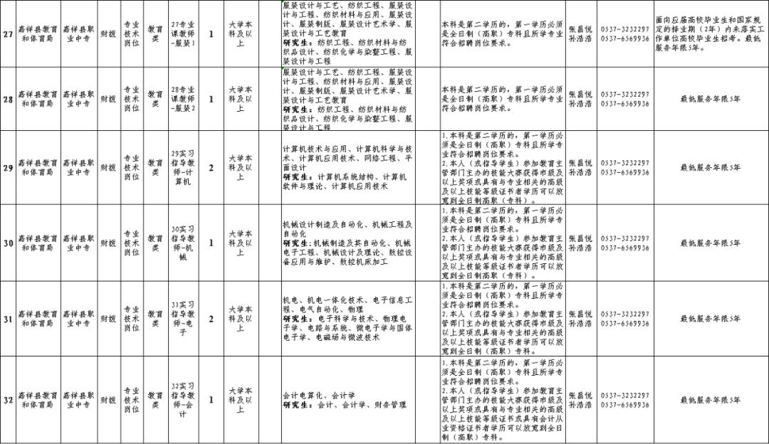 嘉祥招聘網(wǎng)最新招聘，嘉祥招聘網(wǎng)，最新職位速遞，誠邀您的加入！