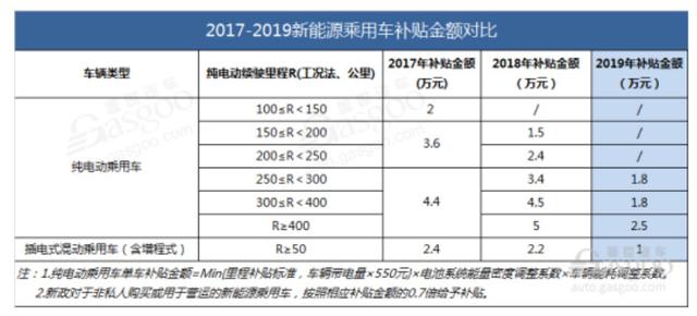 國家新能源補(bǔ)貼辦理時間，國家新能源補(bǔ)貼申請辦理時間匯總