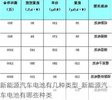 新能源車用動力電池型號，新能源車用動力電池型號概覽