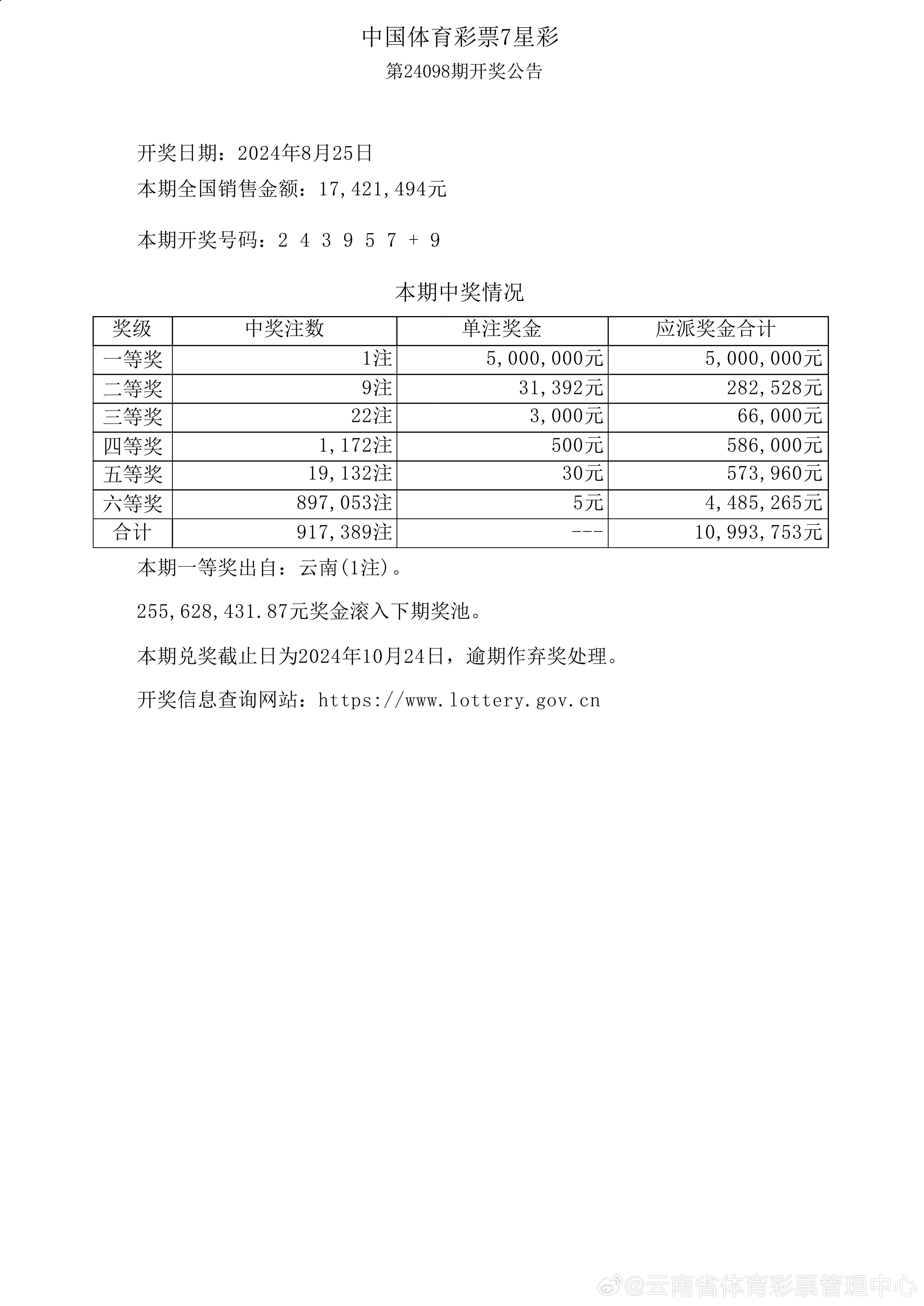 新澳門彩最新開獎(jiǎng)結(jié)果172期，澳門彩開獎(jiǎng)結(jié)果第172期最新消息