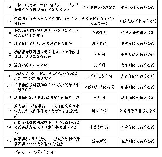 2024最新保險新聞,2021最新保險新聞，保險行業(yè)最新動態(tài)，從2021到2024的最新新聞回顧