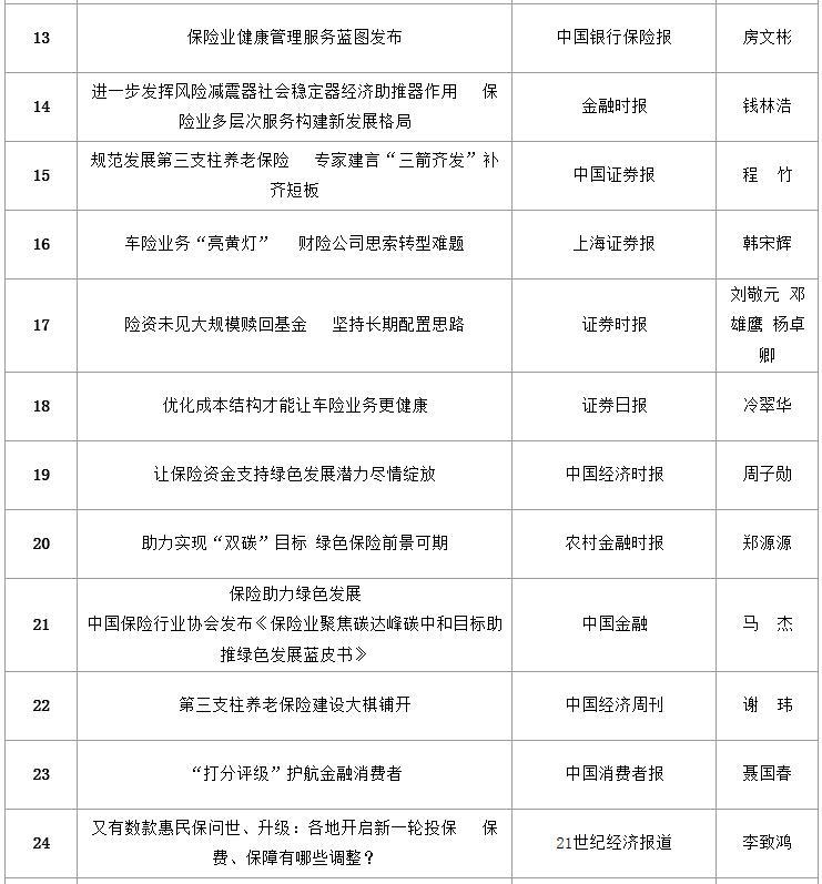 2024最新保險新聞,2021最新保險新聞，保險行業(yè)最新動態(tài)，從2021到2024的最新新聞回顧