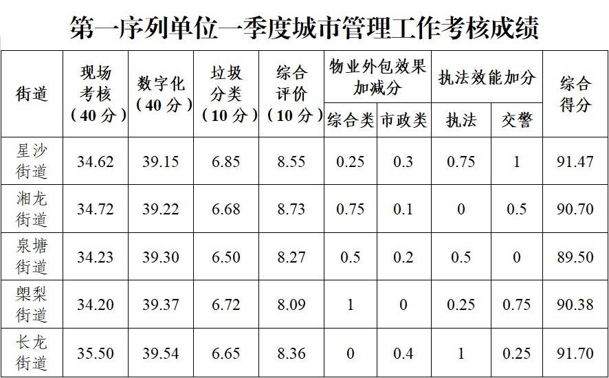 登江市干部考察公示最新，登江市干部考察公示更新