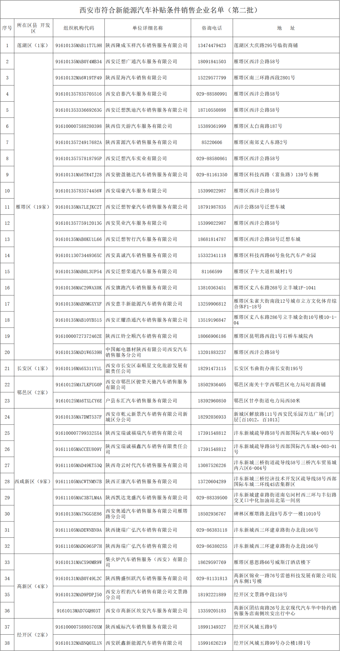 泉州新能源補(bǔ)貼人員公示，泉州新能源補(bǔ)貼人員名單公示