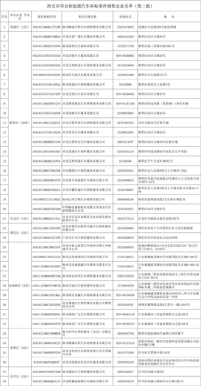 泉州新能源補貼人員公示，泉州新能源補貼人員名單公示