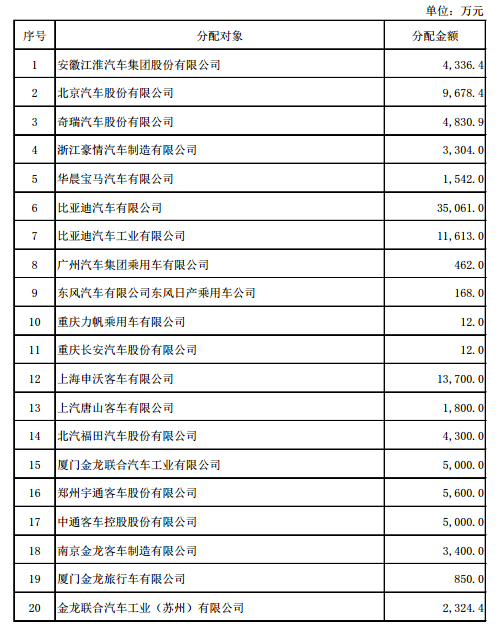 上海新能源品牌目錄最新,上海新能源品牌目錄最新版，上海新能源品牌最新目錄概覽