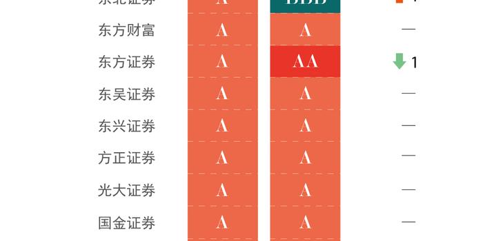 券商最新評(píng)級(jí),券商最新評(píng)級(jí)一覽表，券商最新評(píng)級(jí)及一覽表概覽