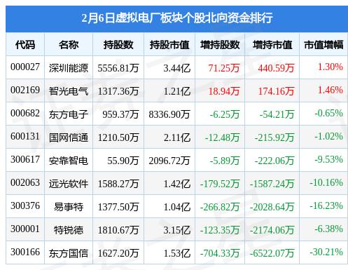 東方國信最新凈流入，東方國信最新資金凈流入概況