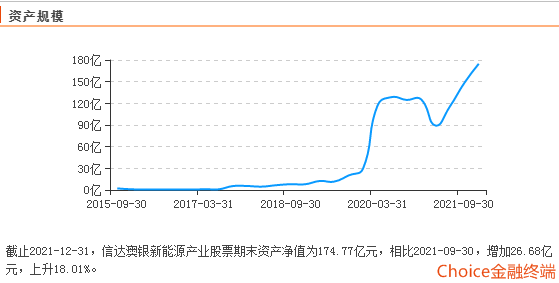 澳銀新能源基金好不好，澳銀新能源基金，投資新能源領(lǐng)域的潛力分析