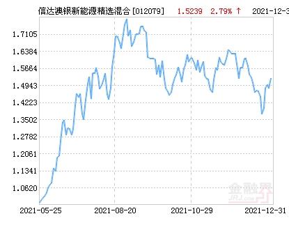 澳銀新能源基金好不好，澳銀新能源基金，投資新能源領(lǐng)域的潛力分析