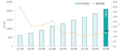 非化石能源是新能源，非化石能源，引領新能源發(fā)展的新動力