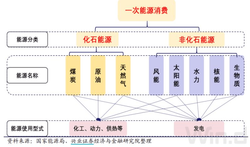 非化石能源是新能源，非化石能源，引領(lǐng)新能源發(fā)展的新動(dòng)力