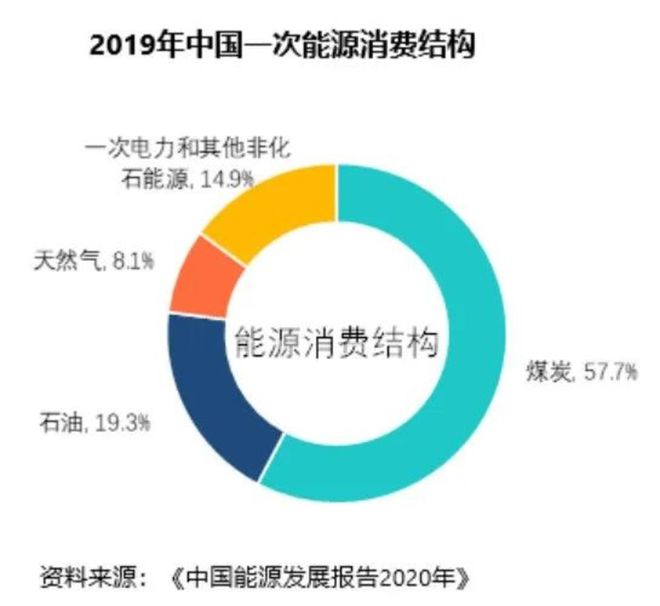 非化石能源是新能源，非化石能源，引領(lǐng)新能源發(fā)展的新動(dòng)力