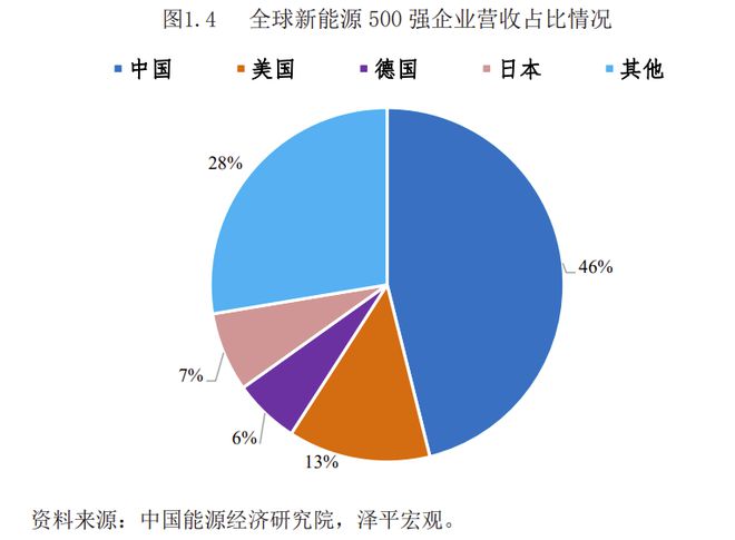 全球主要國家新能源構(gòu)成分析，多元布局下的綠色未來，全球新能源格局解析，多元布局引領(lǐng)綠色未來之路