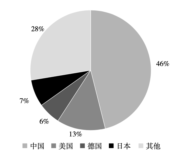 全球主要國家新能源構(gòu)成分析，多元布局下的綠色未來，全球新能源格局解析，多元布局引領(lǐng)綠色未來之路