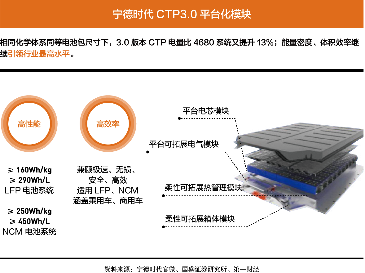 濟南新能源箱包制造標(biāo)準(zhǔn)，濟南新能源箱包制造標(biāo)準(zhǔn)詳解