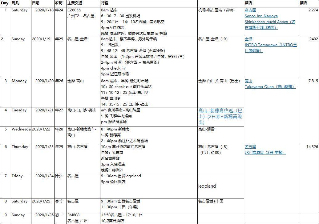 澳門旅游的注意事項，澳門旅游必備注意事項清單