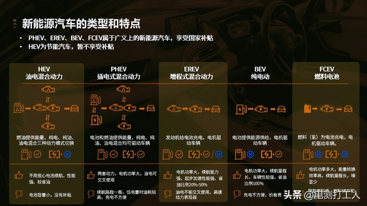 哪些屬于新能源汽車，新能源汽車的種類與概述