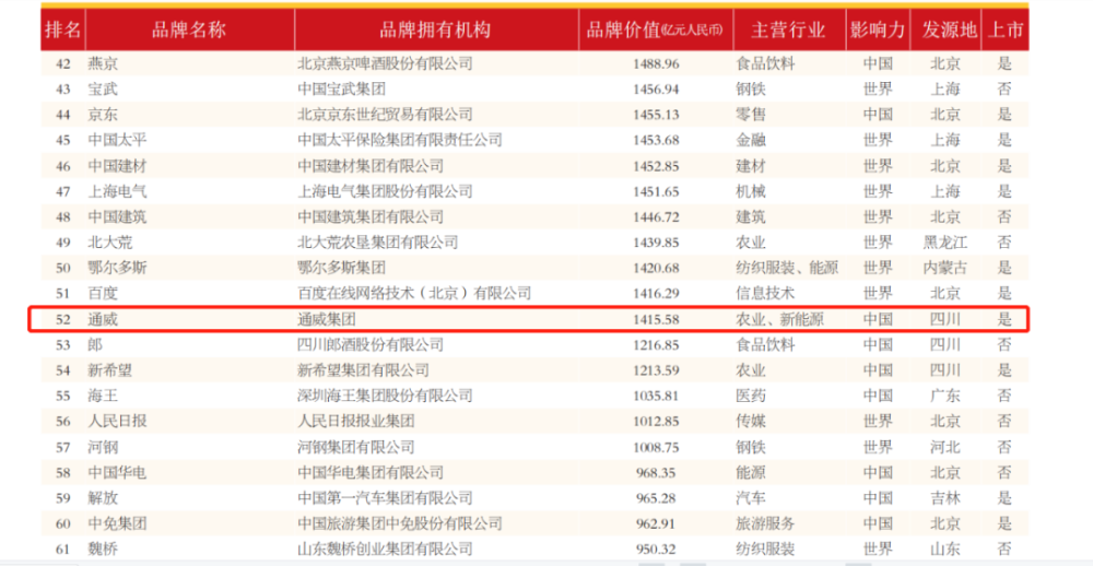 通威新能源工作節(jié)奏快嗎,通威新能源工作節(jié)奏快嗎知乎，通威新能源工作節(jié)奏解析，快節(jié)奏工作環(huán)境的探討