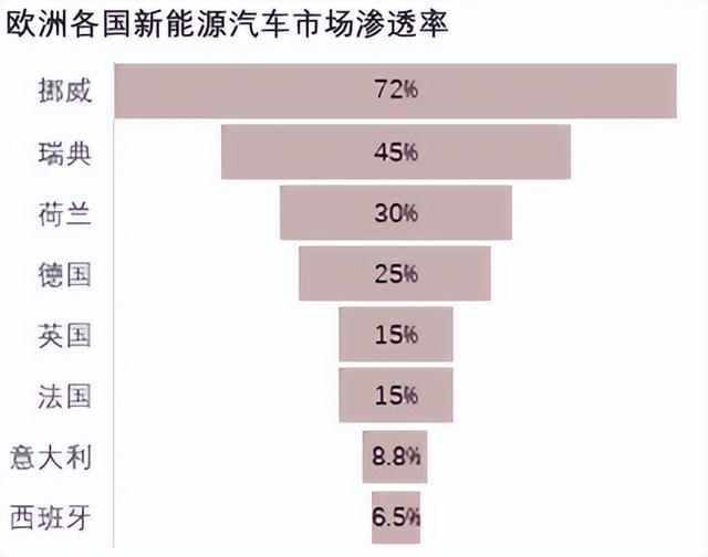 芬蘭新能源汽車滲透率，芬蘭新能源汽車滲透率飆升