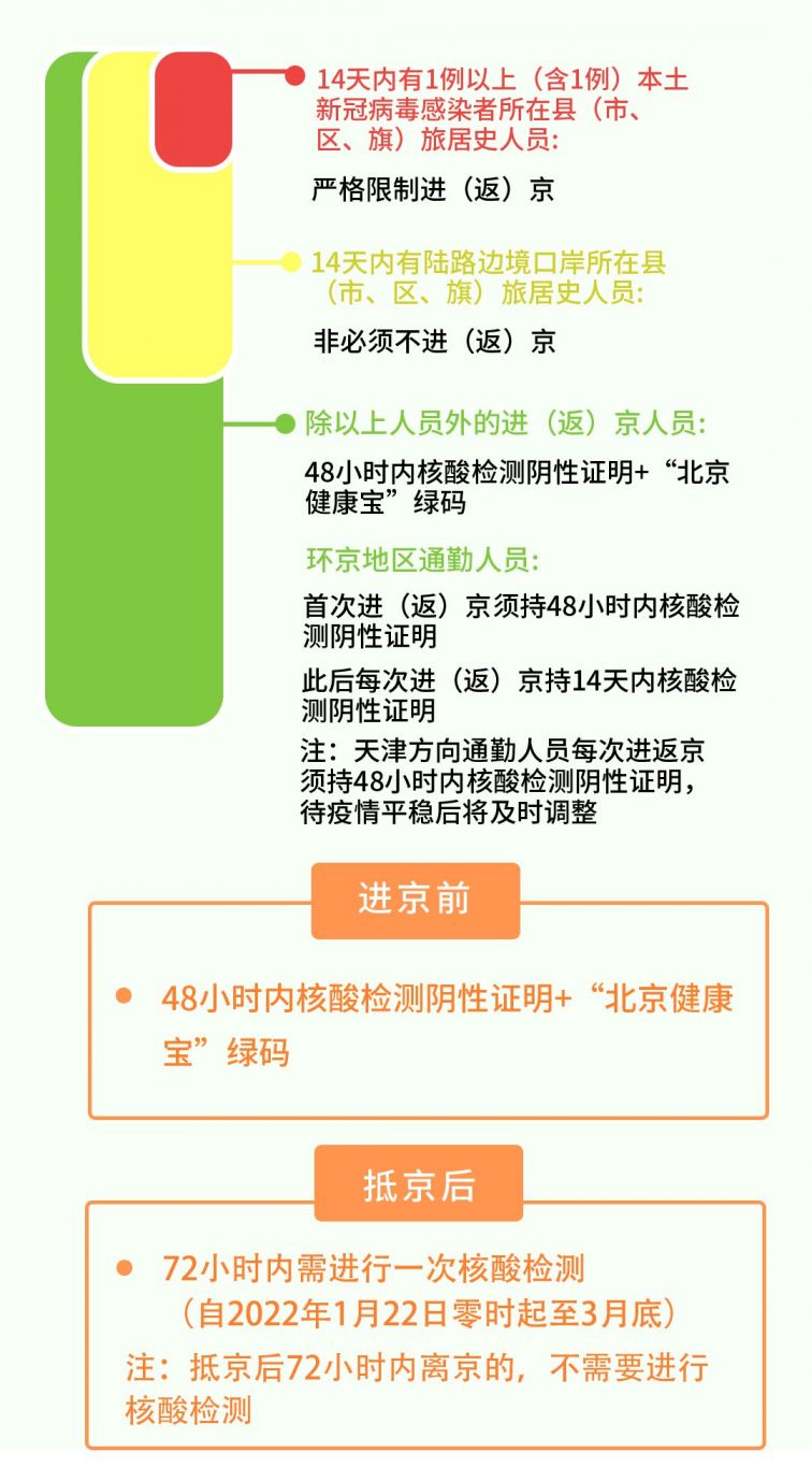 北滘核酸規(guī)定最新通知查詢，北滘核酸規(guī)定最新通知，查詢最新核酸要求及政策解讀