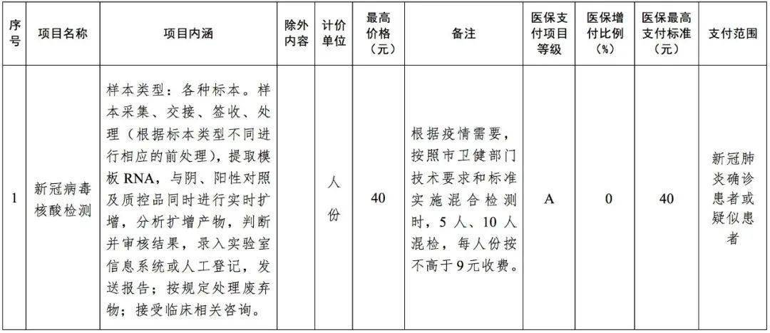 北滘核酸規(guī)定最新通知查詢，北滘核酸規(guī)定最新通知，查詢最新核酸要求及政策解讀