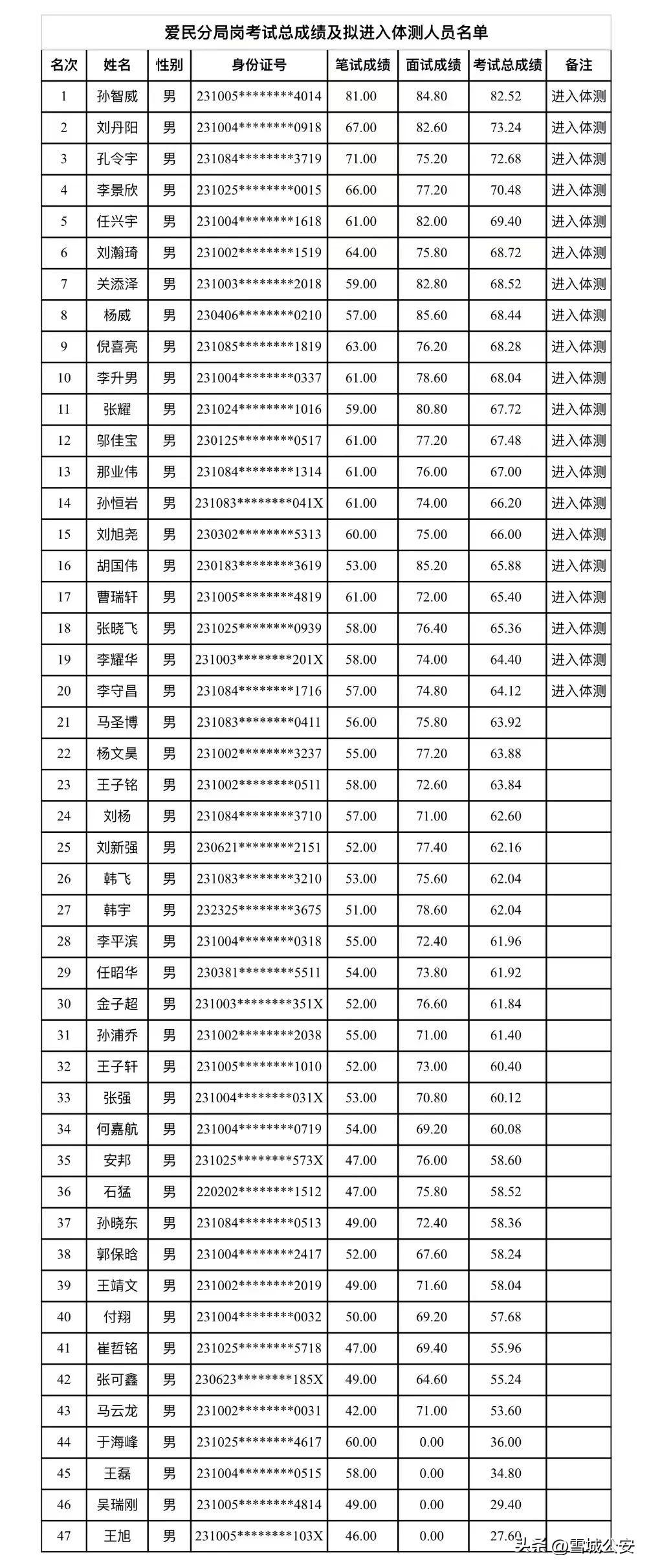 牡丹江最新招聘，牡丹江最新招聘信息發(fā)布