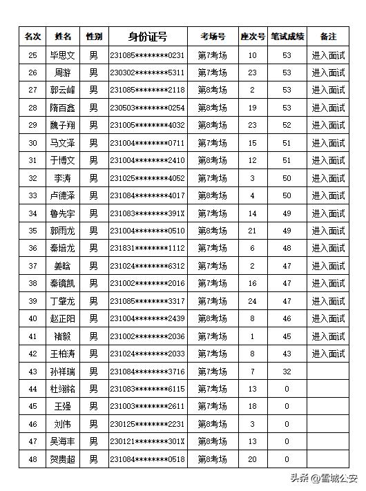 牡丹江最新招聘，牡丹江最新招聘信息發(fā)布