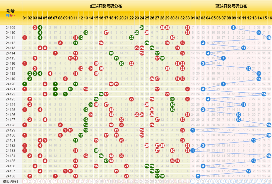 澳彩開獎記錄走勢圖彩吧助手，澳彩開獎記錄走勢圖助手解析