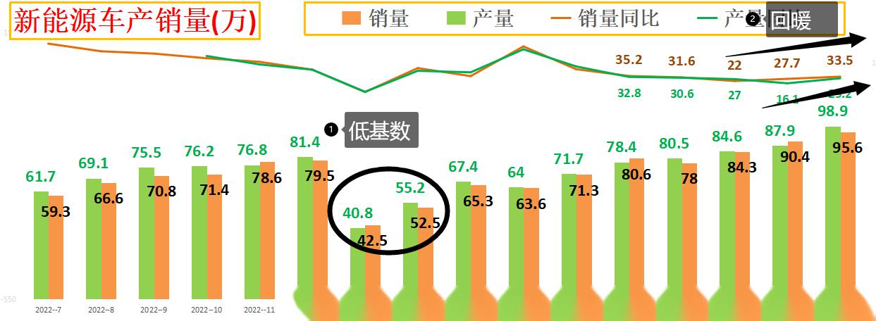 新能源汽車5年產(chǎn)量,新能源汽車5年產(chǎn)量多少，新能源汽車五年產(chǎn)量概覽，產(chǎn)量增長趨勢與數(shù)據(jù)分析