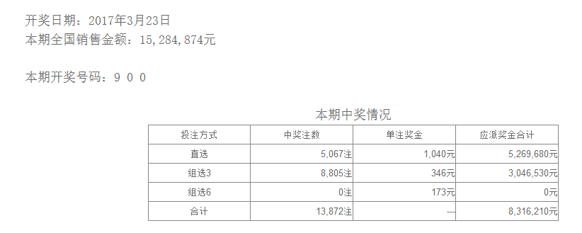 7777788888新奧門開獎結(jié)果，7777788888新奧門開獎結(jié)果公布