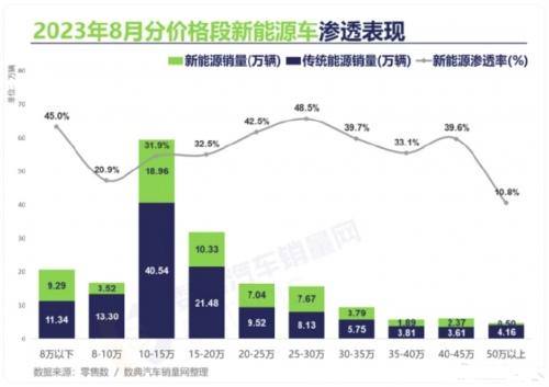 榮威油電兩用新能源價格，深度解析與市場調(diào)研，榮威油電兩用新能源價格深度解析及市場調(diào)研報告