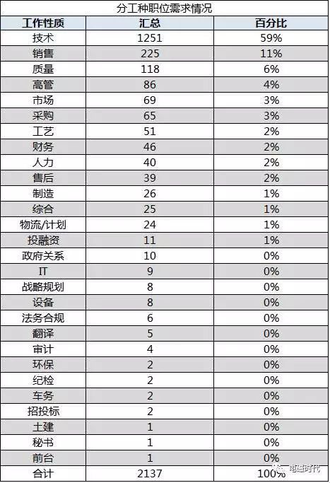 新能源工程工資本科，新能源工程本科人才培養(yǎng)與資本運(yùn)作策略